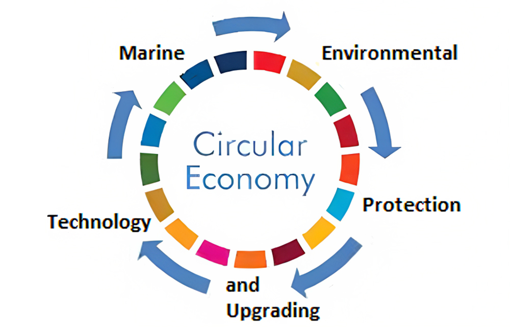 B. CDT Marine and Environmental Protection – Technologies: