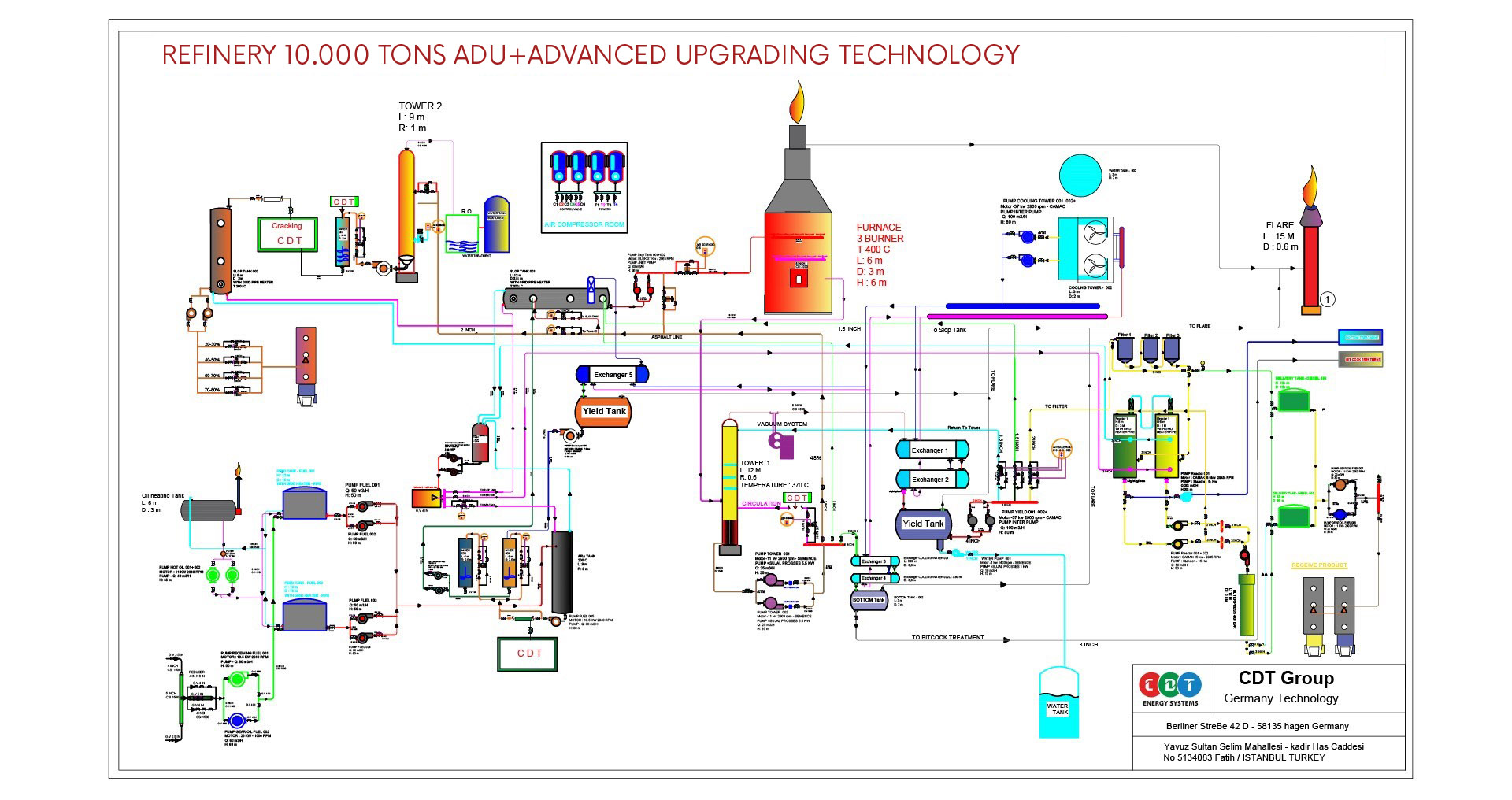 Refining and Recycling